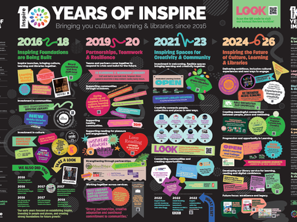 Inspire exhibition graphic with colourful graphics
