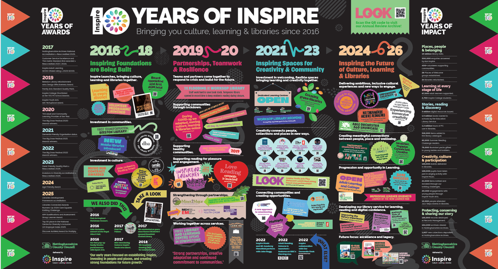 Inspire exhibition graphic with colourful graphics