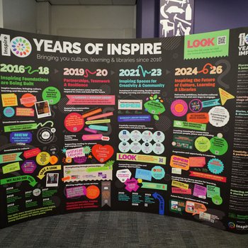 A picture of the 10 Years of Inspire Exhibition. A colourful, huge banner featuring some of Inspire's biggest projects and achievements over the past 10 years.