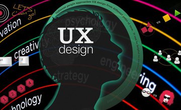 User Experience User Interface