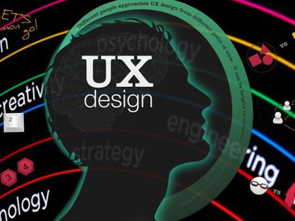 User Experience User Interface